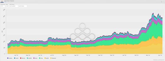 BTC Halving: Sell-The-News or Buy-The-Alt-Rotation