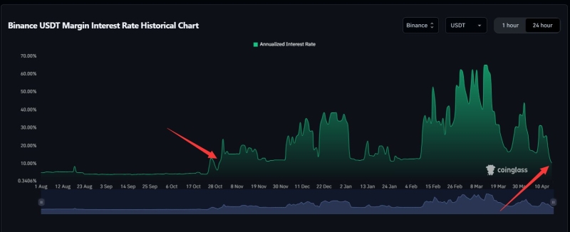 Crypto Market Showing Recovery Signals: Will It Bounce Back?