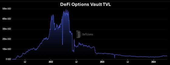 The Rise of Crypto Options and Structured Products