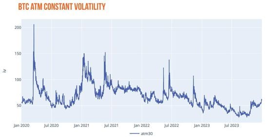 The Rise of Crypto Options and Structured Products