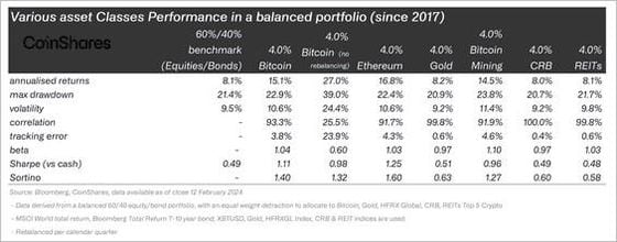 The Rise of Crypto Options and Structured Products