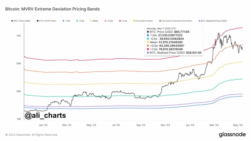 Bitcoin (BTC) Price Drop to $51,970 Coming If It Fails To Reclaim This Level