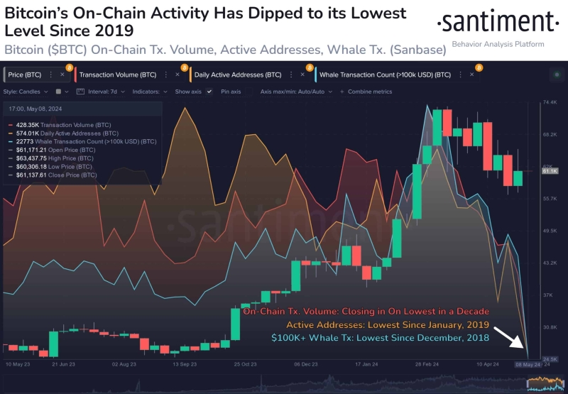 Bitcoin (BTC) Price Drop to $51,970 Coming If It Fails To Reclaim This Level