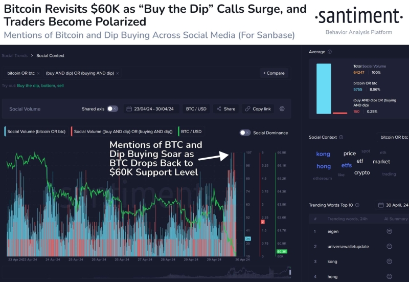 Bitcoin (BTC) Price Relief Rally Likely As ‘Buy The Dip’ Calls Surge