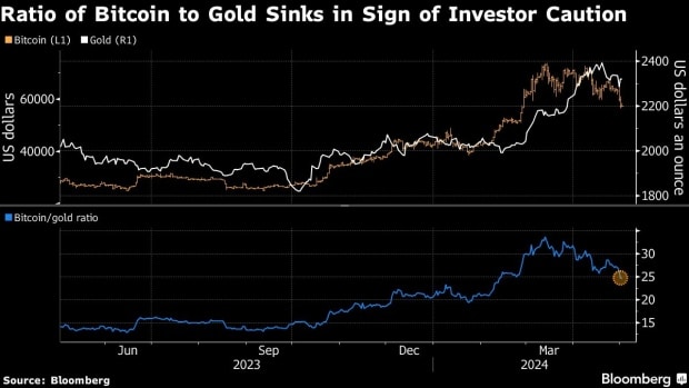 Bitcoin (BTC) Price Slump Hints Major Trouble Ahead for Global Markets