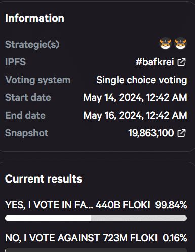 FLOKI Price Soars 10% As Token Burn Proposal Gains Majority Support