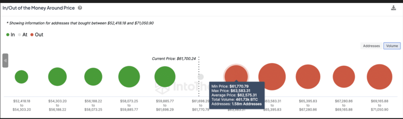 Will Bitcoin Hit $70,000 again? Here's What You Need to Know