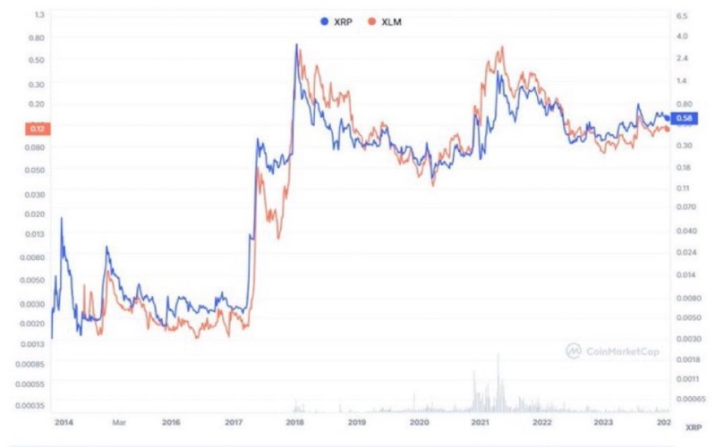 XRP News: Lawyer Dismisses Impact Of Ripple Lawsuit & Escrow Burn On XRP Price