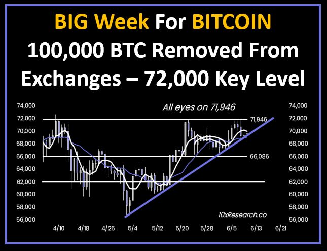 Bitcoin Price: Analyst Predicts 'Big Week' For BTC, Price Rally Ahead?