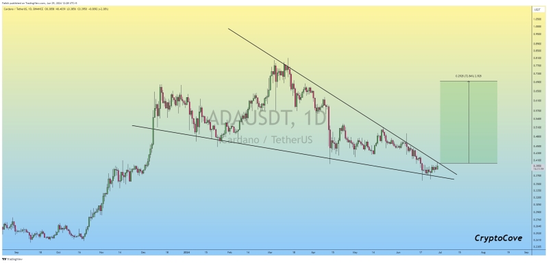 Cardano Price: ADA Nears Breakout For $0.7 Ahead Chang Upgrade