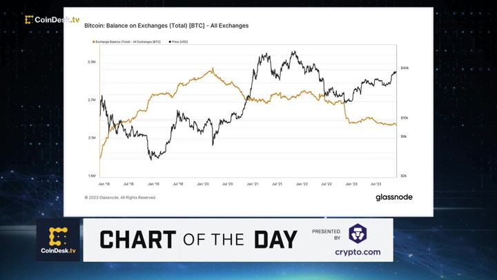 Fed Sees Just One Rate Cut This Year; Bitcoin Gives Up Session Gains