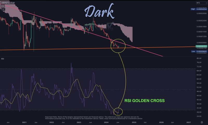 Ripple XRP Case Update June 20: "Judge Torres Was Right On XRP", SEC May Not Appeal