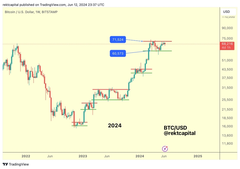 Spot Bitcoin ETFs Saw $100M Inflow Reversal But Risks Still Looms