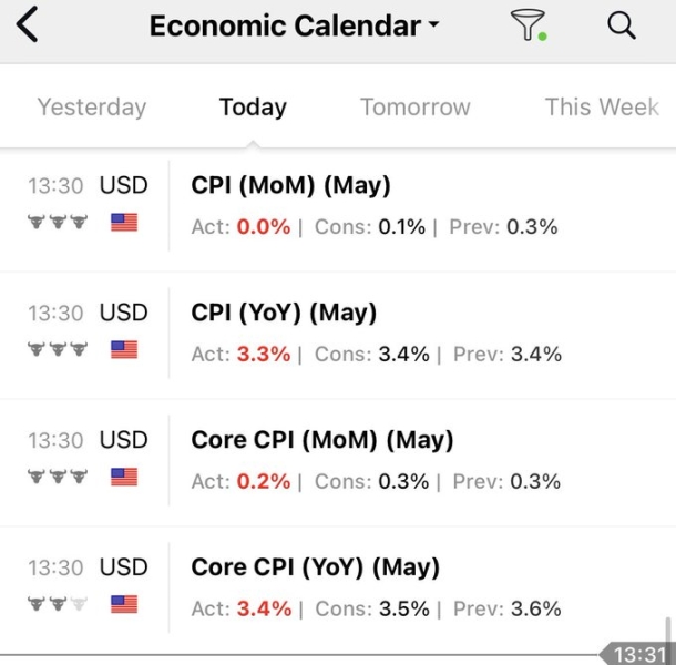 Why the Crypto Market is Down 20% & Bitcoin 5% This Week