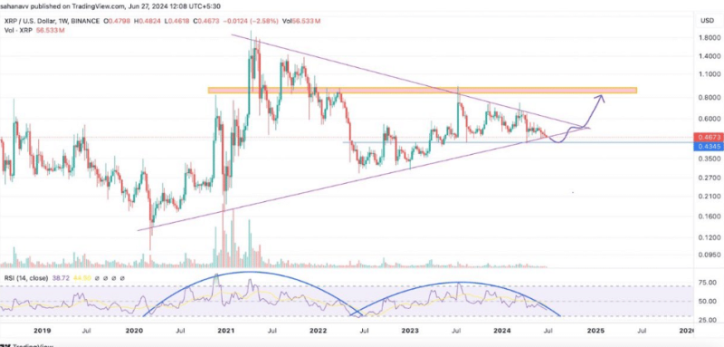 XRP Price Readying For $2? Whales Fuel Speculations Shifting 120M Coins