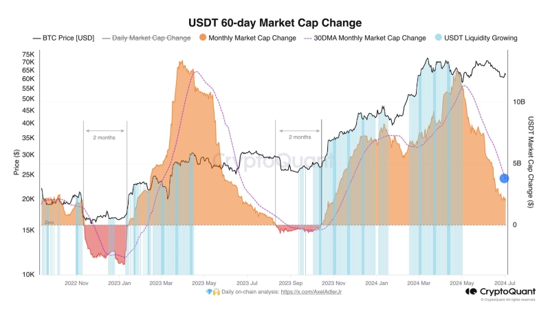 Crypto Market Crash: Why Bitcoin And Altcoins Are Falling