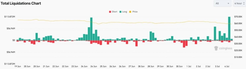 Crypto Market Crash: Why Bitcoin And Altcoins Are Falling