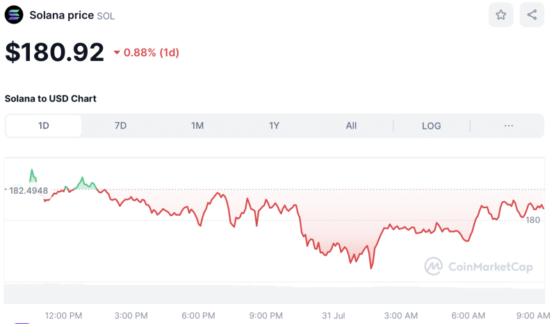 Crypto Prices Today July 31: Bitcoin Holds $66K, ETH Near $3,300, While XRP Pumps 8%