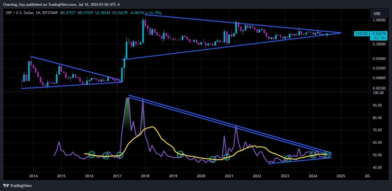 Ripple XRP Case Update: Ex-SEC Weighs In On Settlement, XRP Nears Bullish Cross