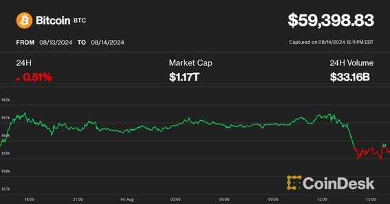 Bitcoin Price May Turn Lower as Crypto Exchanges See $1B USDT Withdrawal: IntoTheBlock