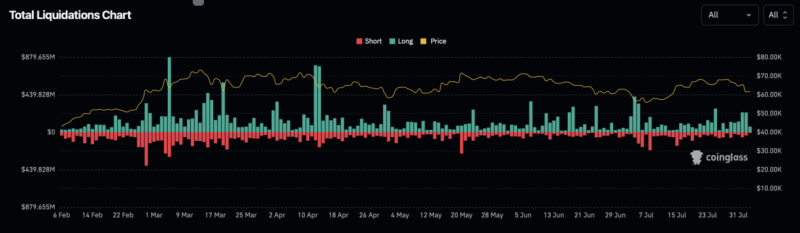 Crypto Market Crash: What’s Driving Bitcoin & Altcoins Decline? 5 Key Insights