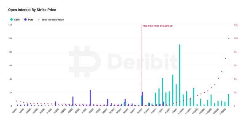 Why Is Bitcoin (BTC) Price Pumping Today