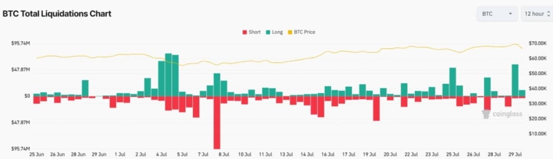 Why Is Bitcoin Price Falling Today?