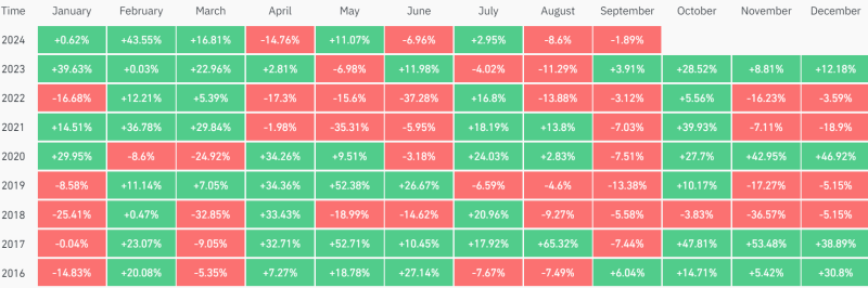 5 Things That Hint Bitcoin Price Will Hit $70k Soon