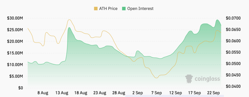 Arthur Hayes Buys More Aethir, ATH Price May Rally to $1?