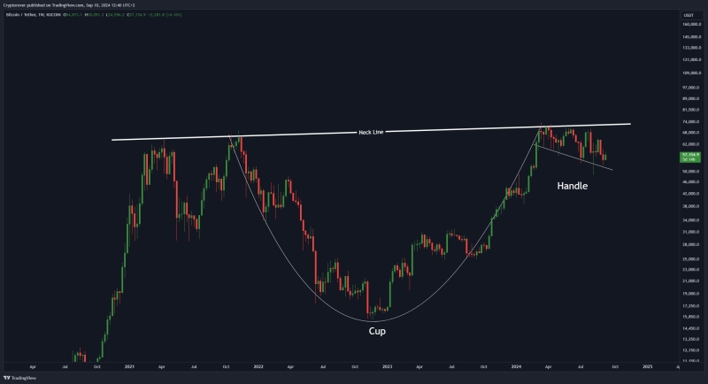 Bitcoin Price Targets $100K On China Stimulus And Trade With Russia In Crypto