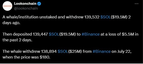 Solana Price Drops As Whales Unstake 139,000 SOL tokens