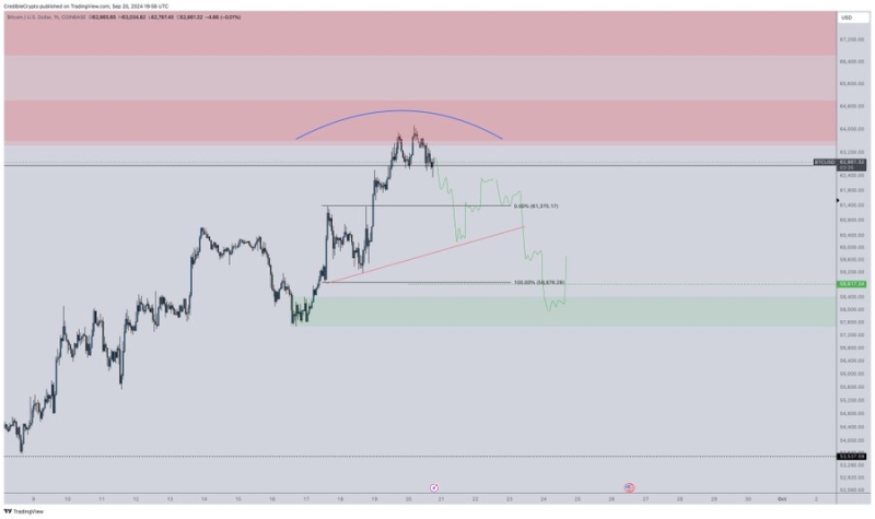 Will Bitcoin Price Crash Again Soon?