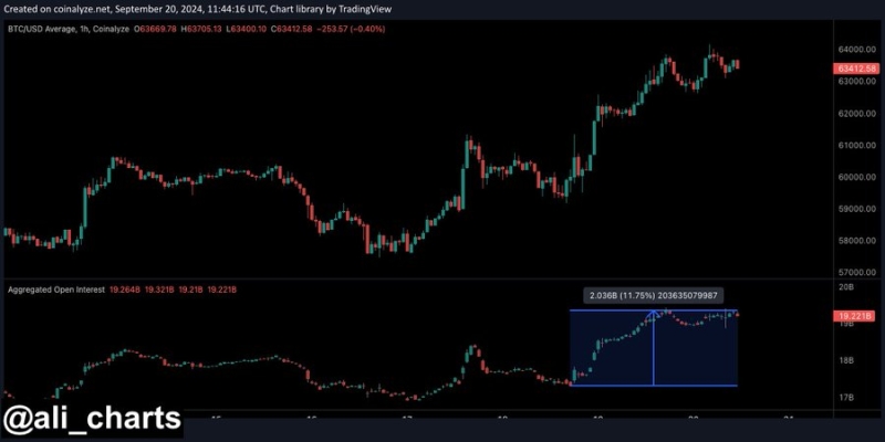 Will Bitcoin Price Crash Again Soon?