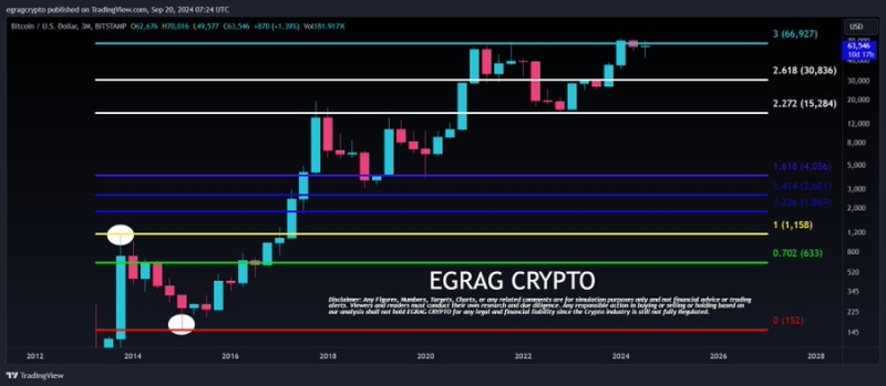 Will XRP Price Hit $24-$31? Analyst Shares Elliot Wave Insights