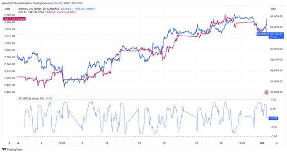 Bitcoin Crumbles to $60K, Giving Up Most Post-Fed Rate Cut Gains