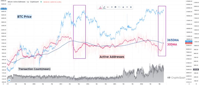 Bitcoin Price Forms A Golden Cross Showing BTC All-Time High Is Imminent