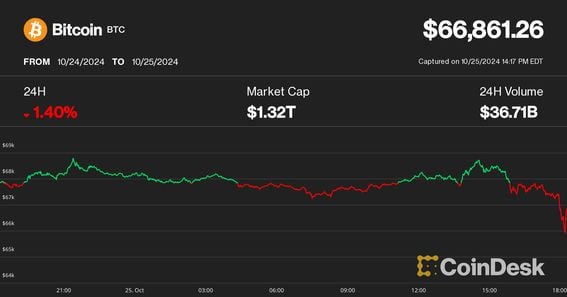 Crypto Rally Foiled by Report of DOJ Probe of Tether