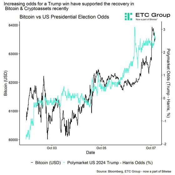 MicroStrategy Surges to 6-Month High as Bitcoin Wrestles With Key Moving Average