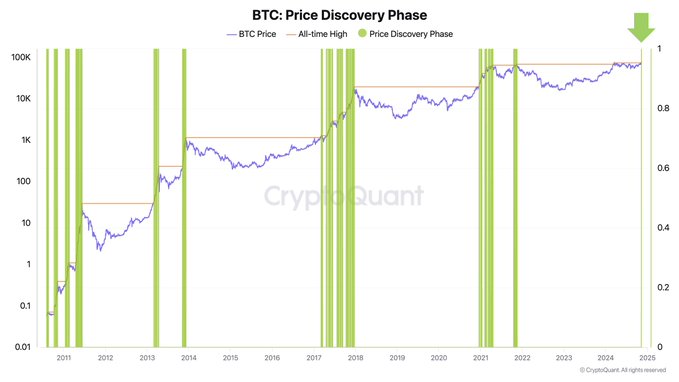 Bitcoin Price Reaches $80k, Will BTC Continue To Rally?