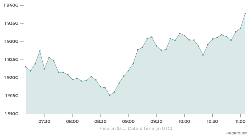 Bitcoin Price Today: How Will BTC React to $3B Buying Spree?