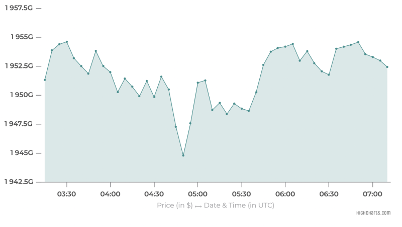 Bitcoin Price Today: Will BTC Drop to $90K Over Weekend?