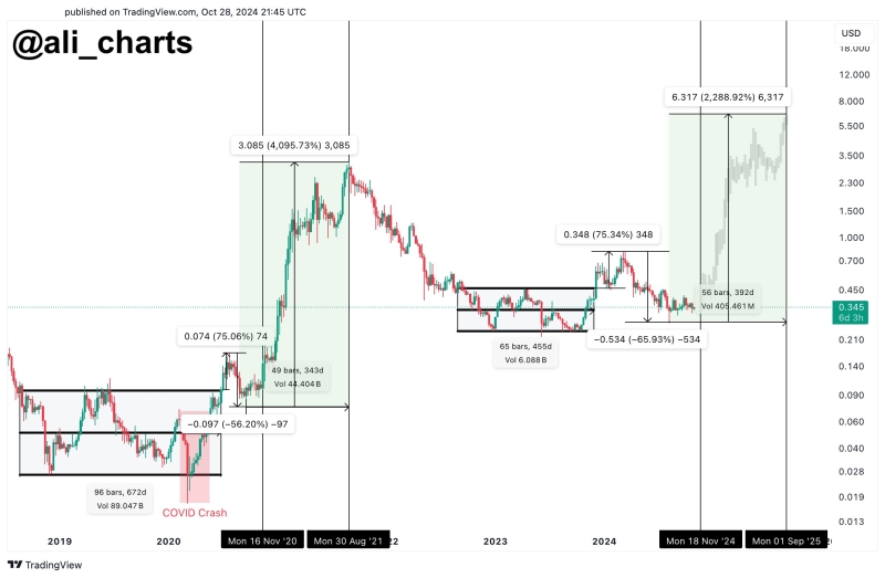 Cardano ETF: Is ADA Ready To Join The Spot ETF Market?