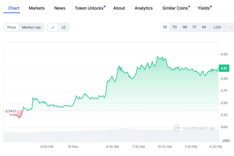 Crypto Trader Made $6M Profit With MANTRA, OM Price Pares Gains