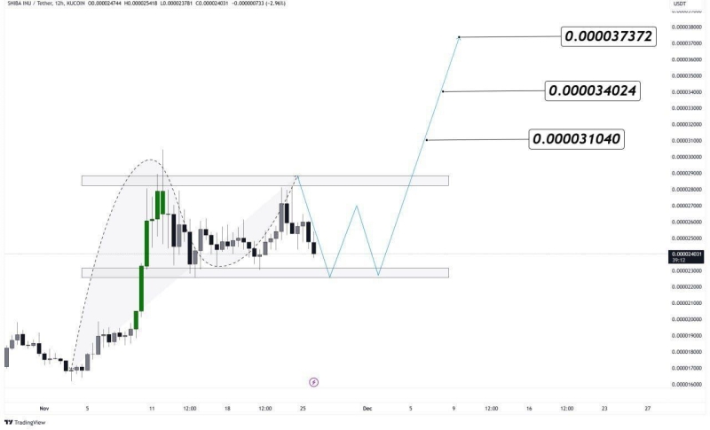 How High Can Shiba Inu Price Climb If Bitcoin Hits $100,000?