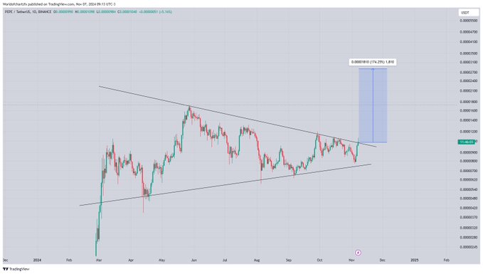 Pepe Price Is On The Verge Of 200% Breakout, Analyst Weighs In