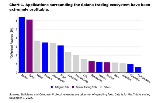 The Unique Way the Solana Trading Ecosystem Is Making Bank