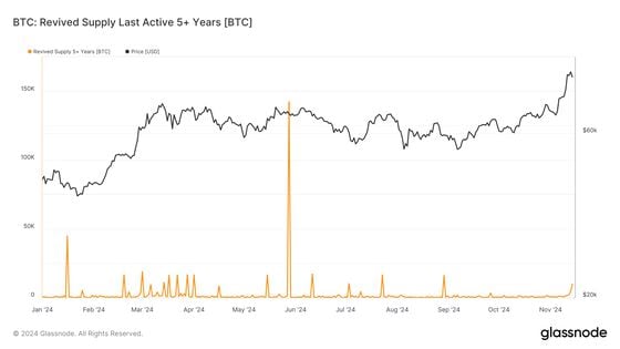 This OG Bitcoin Investor Just Turned $120 Into $178M