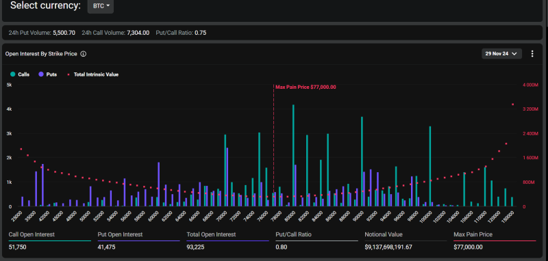 US PCE, FOMC Minutes, & Crypto Expiry In Focus, Brace For Market Impact