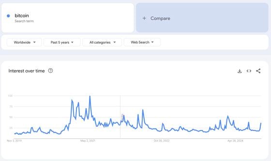 Why Bitcoin Will Soar Above Its Fresh Record: Van Straten