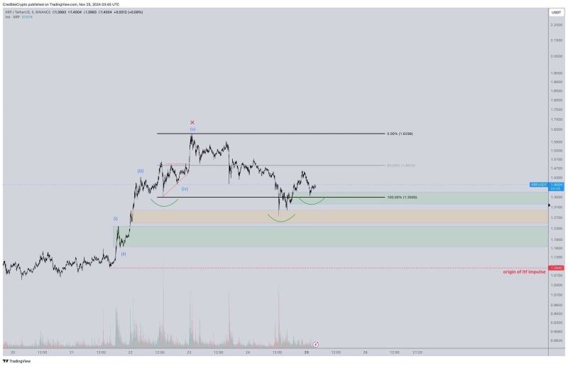 Why Is XRP Price Up Today, $5 Possible By December?